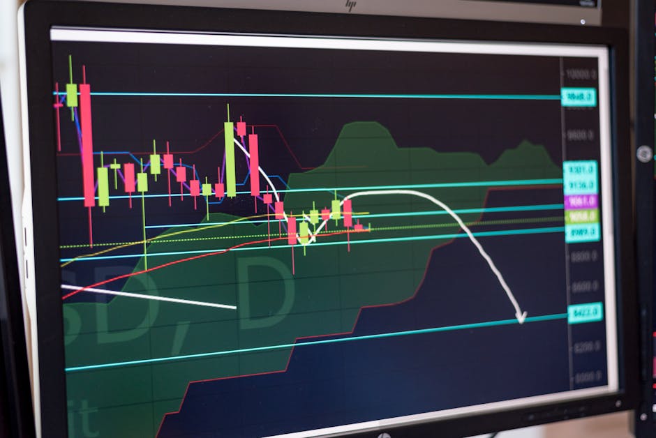 S&P500 chart 2026, stock market bull run rally