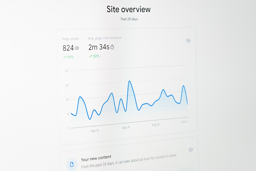 long tail keyword conversion rate chart, SEO ROI comparison